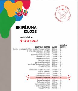 Esam starp laimīgajām klasēm